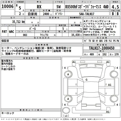 Lexus RX  с аукциона в Японии