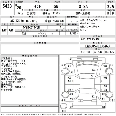 Daihatsu Be-Go  с аукциона в Японии