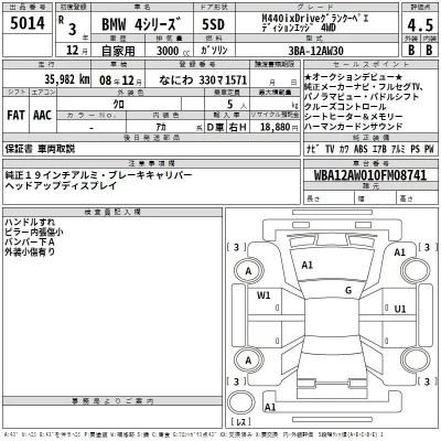 BMW 4-Series  с аукциона в Японии
