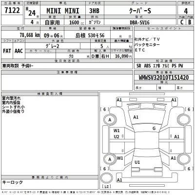 BMW MINI  с аукциона в Японии