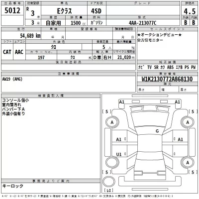 Mercedes-Benz E CLASS  с аукциона в Японии