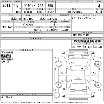 Peugeot 208  с аукциона в Японии