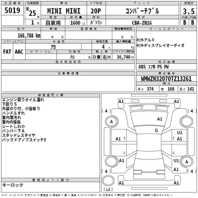 BMW MINI  с аукциона в Японии
