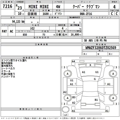 BMW MINI  с аукциона в Японии