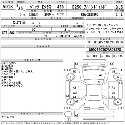 Mercedes-Benz E CLASS  с аукциона в Японии
