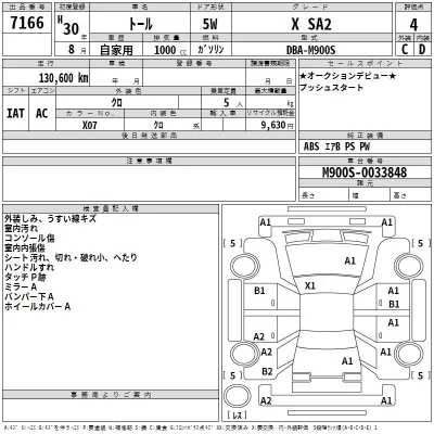 Daihatsu THOR  с аукциона в Японии