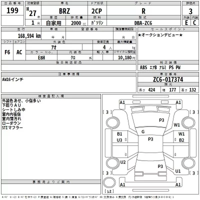 Subaru BRZ  с аукциона в Японии