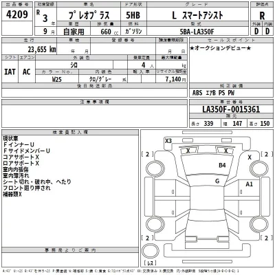 Subaru PLEO PLUS  с аукциона в Японии