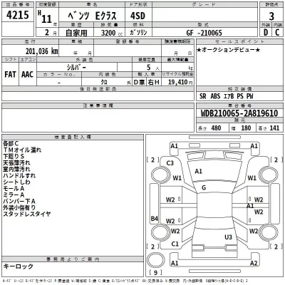 Mercedes-Benz E CLASS  с аукциона в Японии