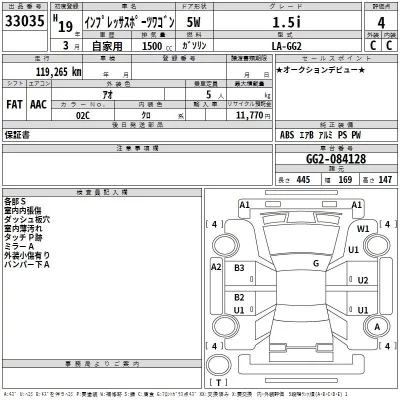 Subaru IMPREZA  с аукциона в Японии