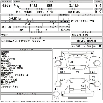 Mazda DEMIO  с аукциона в Японии