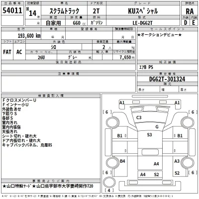 Mazda SCRUM TRUCK  с аукциона в Японии