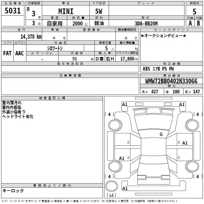 BMW MINI  с аукциона в Японии