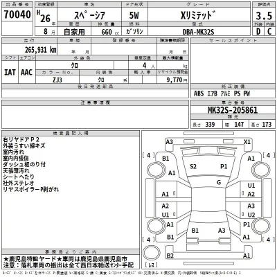 Suzuki SPACIA  с аукциона в Японии