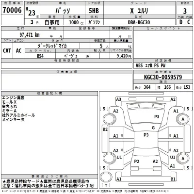 Toyota PASSO  с аукциона в Японии