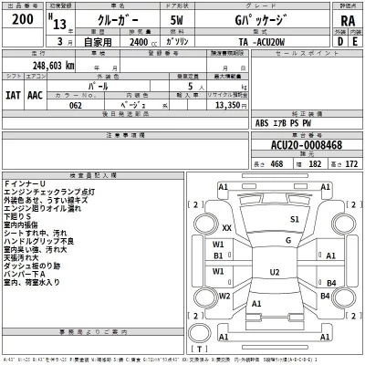 Toyota KLUGER  с аукциона в Японии