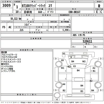 Nissan CLIPPER TRUCK  с аукциона в Японии