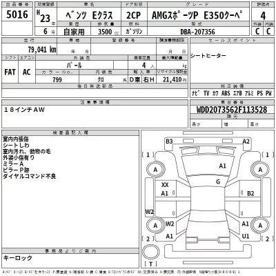 Mercedes-Benz E CLASS  с аукциона в Японии