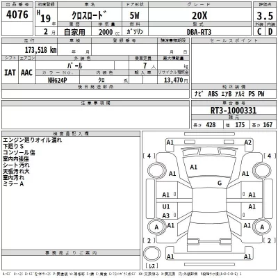 Honda CROSSROAD  с аукциона в Японии