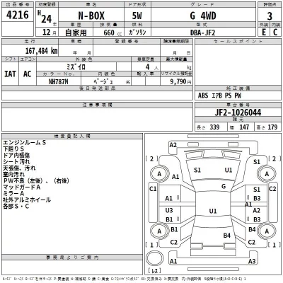 Honda N BOX  с аукциона в Японии
