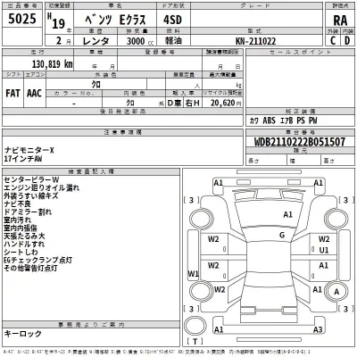 Mercedes-Benz E CLASS  с аукциона в Японии