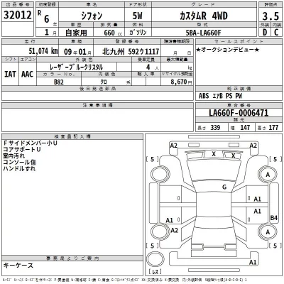 Subaru CHIFFON  с аукциона в Японии