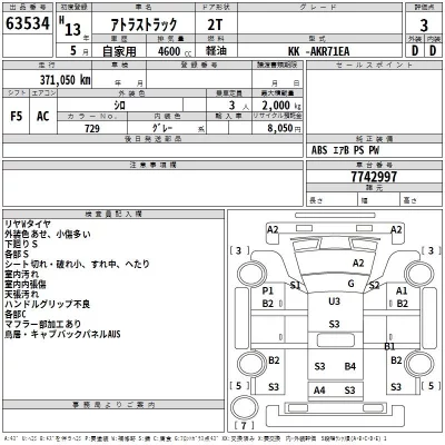 Nissan ATLAS  с аукциона в Японии