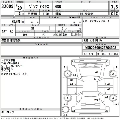 Mercedes-Benz C CLASS  с аукциона в Японии