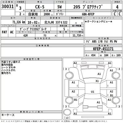 Mazda CX-5  с аукциона в Японии