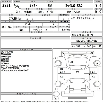 Daihatsu Cast  с аукциона в Японии