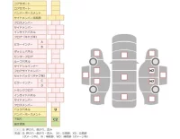 Nissan AD лот № 30277 оценка 3.5  с аукциона в Японии 7