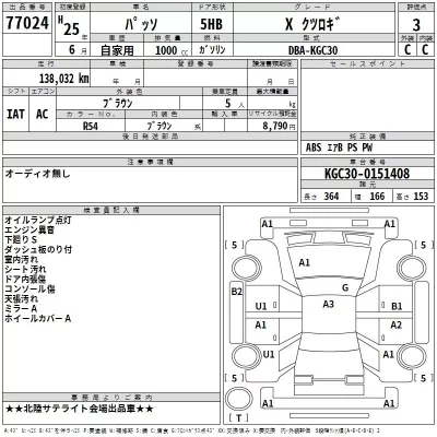 Toyota PASSO  с аукциона в Японии
