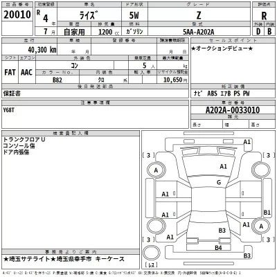 Toyota RAIZE  с аукциона в Японии