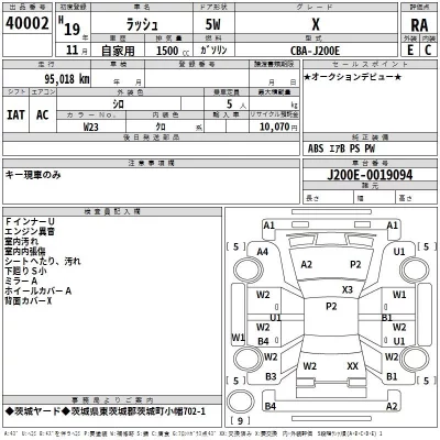 Toyota RUSH  с аукциона в Японии