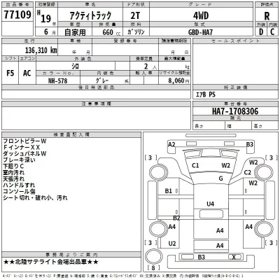 Honda ACTY TRUCK  с аукциона в Японии