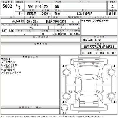 Volkswagen Tiguan  с аукциона в Японии