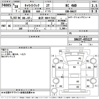Suzuki CARRY TRUCK  с аукциона в Японии