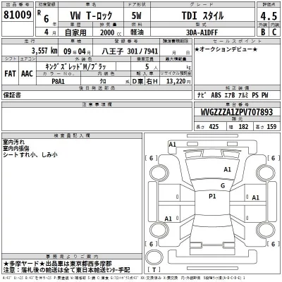 Volkswagen T-ROC  с аукциона в Японии