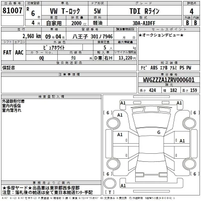 Volkswagen T-ROC  с аукциона в Японии