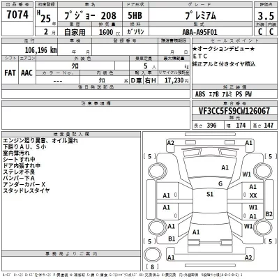 Peugeot 208  с аукциона в Японии