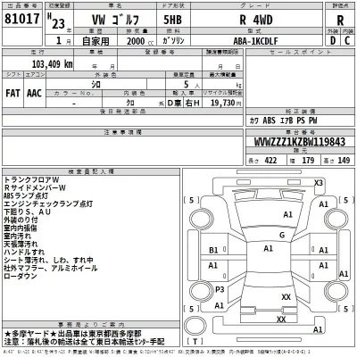 Volkswagen Golf  с аукциона в Японии