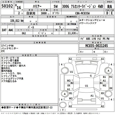Toyota HARRIER  с аукциона в Японии