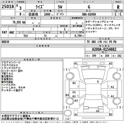 Toyota RAIZE  с аукциона в Японии