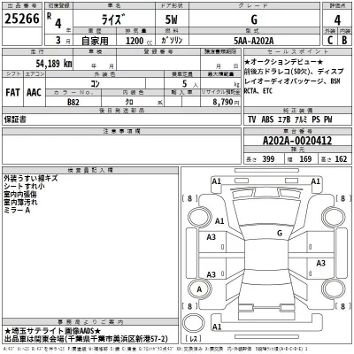 Toyota RAIZE  с аукциона в Японии