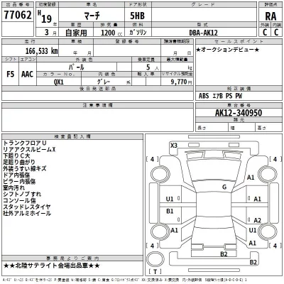 Nissan MARCH  с аукциона в Японии
