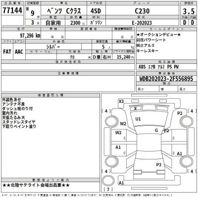 Mercedes-Benz C CLASS  с аукциона в Японии