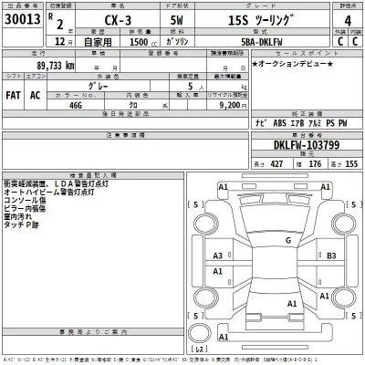 Mazda CX-3  с аукциона в Японии