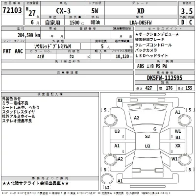 Mazda CX-3  с аукциона в Японии