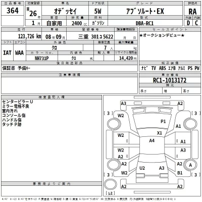 Honda ODYSSEY  с аукциона в Японии
