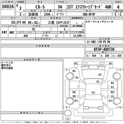 Mazda CX-5  с аукциона в Японии